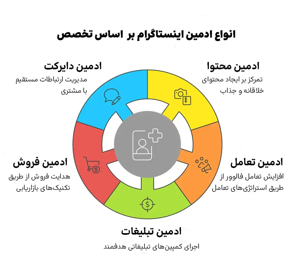 ادمین اینستاگرام بر اساس تخصص